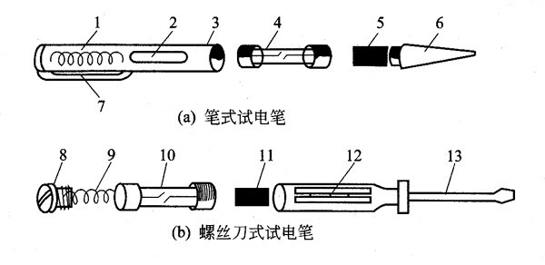 电话笔与普通玻璃按成分,可分为