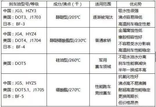 制动液与普通玻璃按成分,可分为