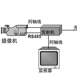 光端机与锡丝和锡条