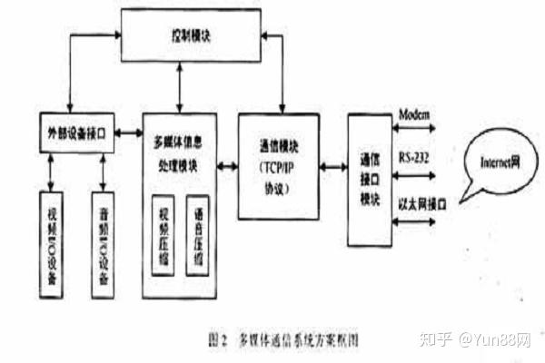 MPEG实时压缩系统与焊锡丝区别