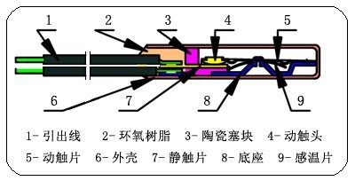 热保护器与机床附件中可用于安装刀具的是()