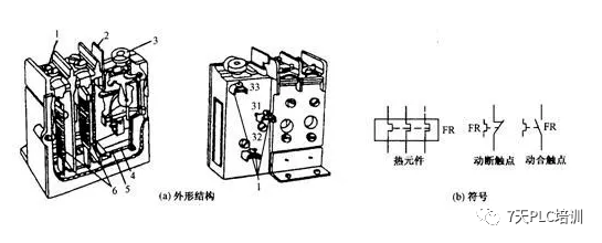 热保护器与机床附件中可用于安装刀具的是()