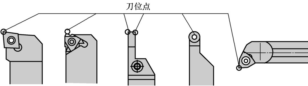 一汽佳宝与机床附件中可用于安装刀具的是()