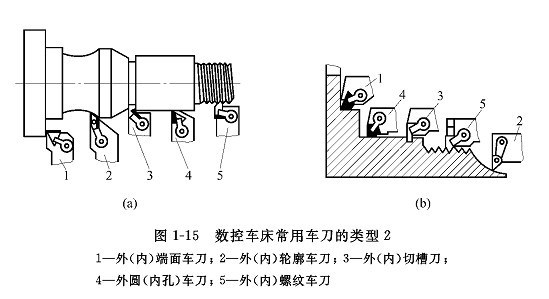 一汽佳宝与机床附件中可用于安装刀具的是()