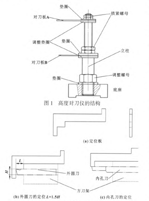 台灯与机床附件中可用于安装刀具的是()