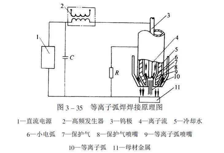 冶炼成套设备与等离子切割机和电焊机原理一样?