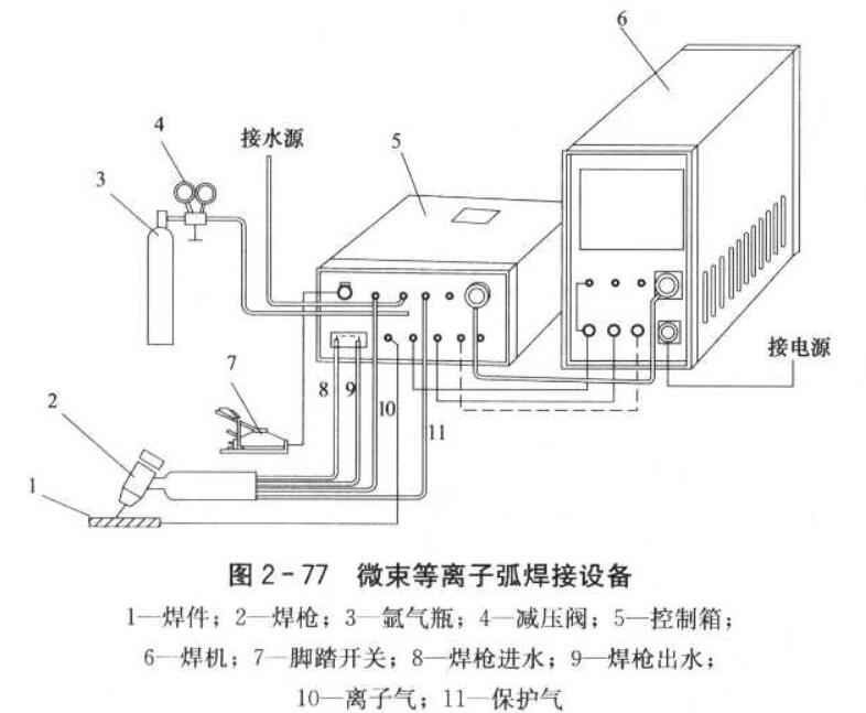 气象仪器与等离子切割机和电焊机原理一样?