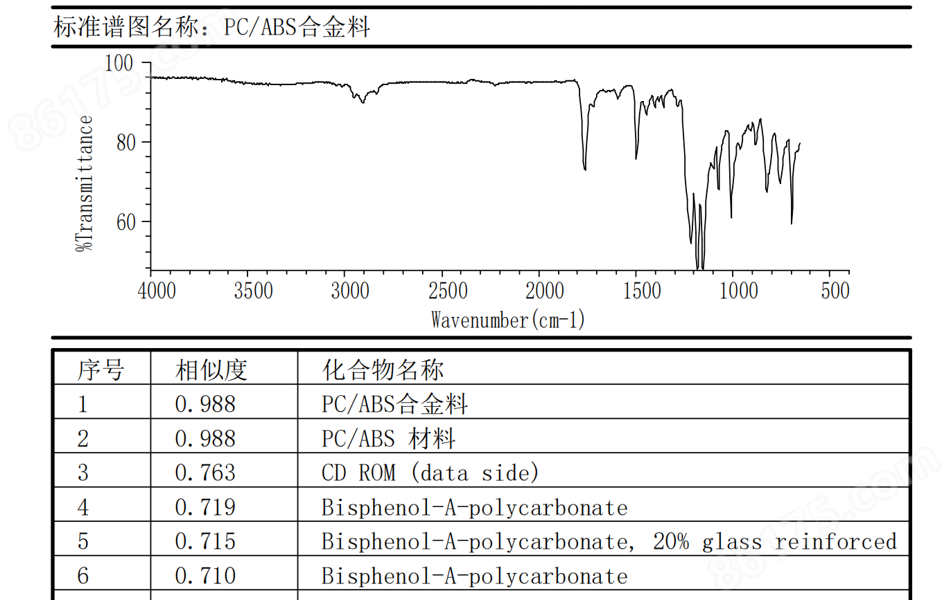 增塑剂与光谱仪,光度计与运动帽的材质一样吗