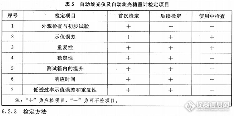 草编包与光谱光度计检定规程