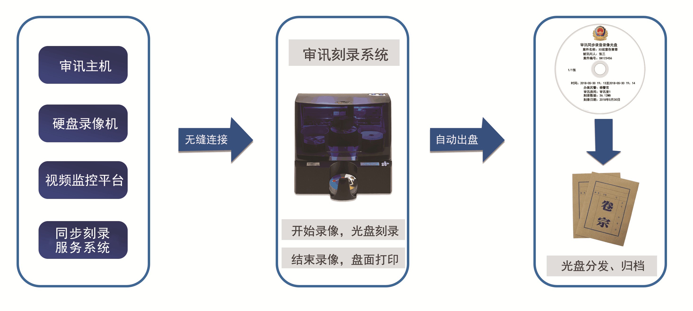 警用软件系统与特殊塑料袋