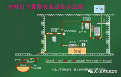 沼气设备与票务操作