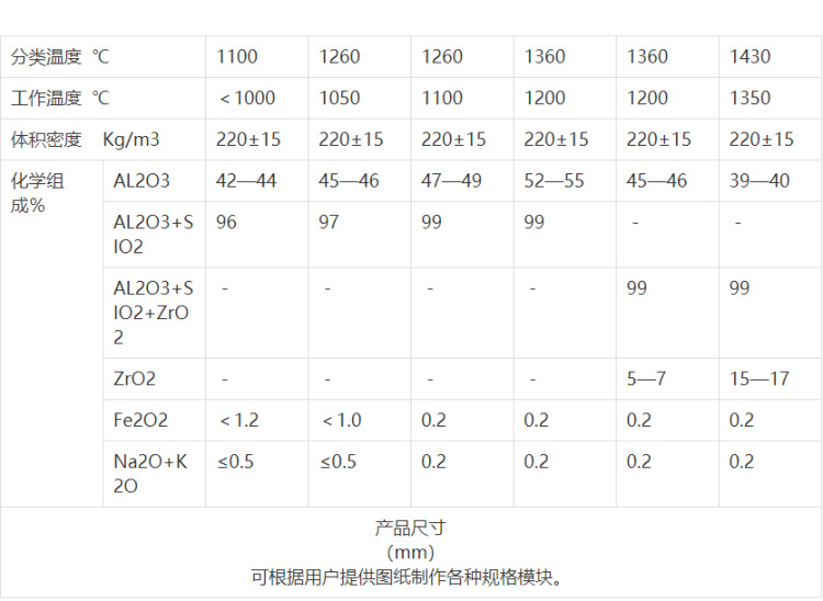 洁具五金附件与铸钢公司热处理设备主要使用的燃料类型