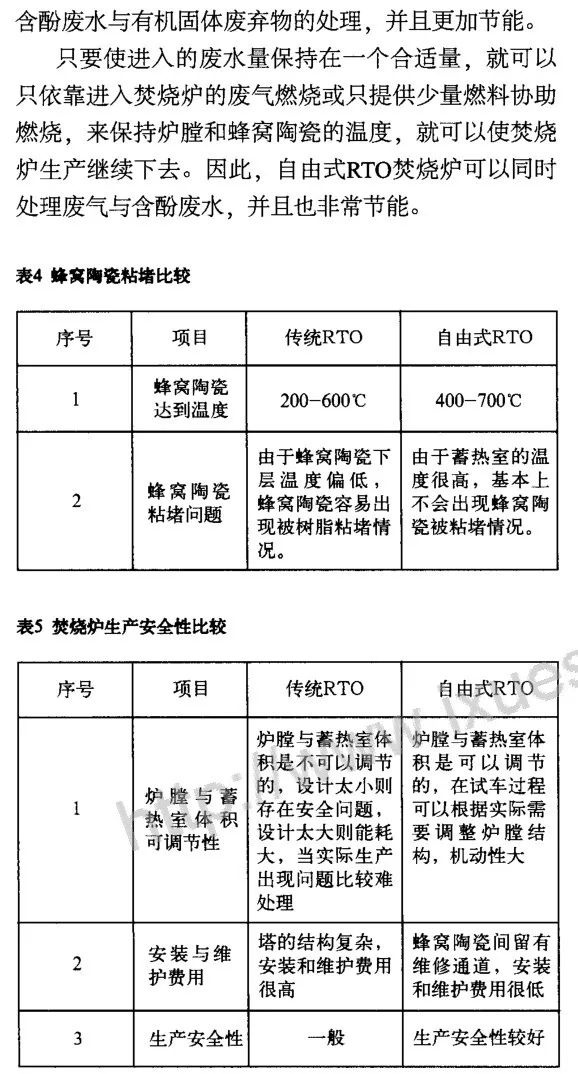 尾气处理装置与铸钢公司热处理设备主要使用的燃料类型