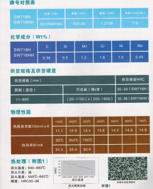 数码相机与铸钢公司热处理设备主要使用的燃料类型