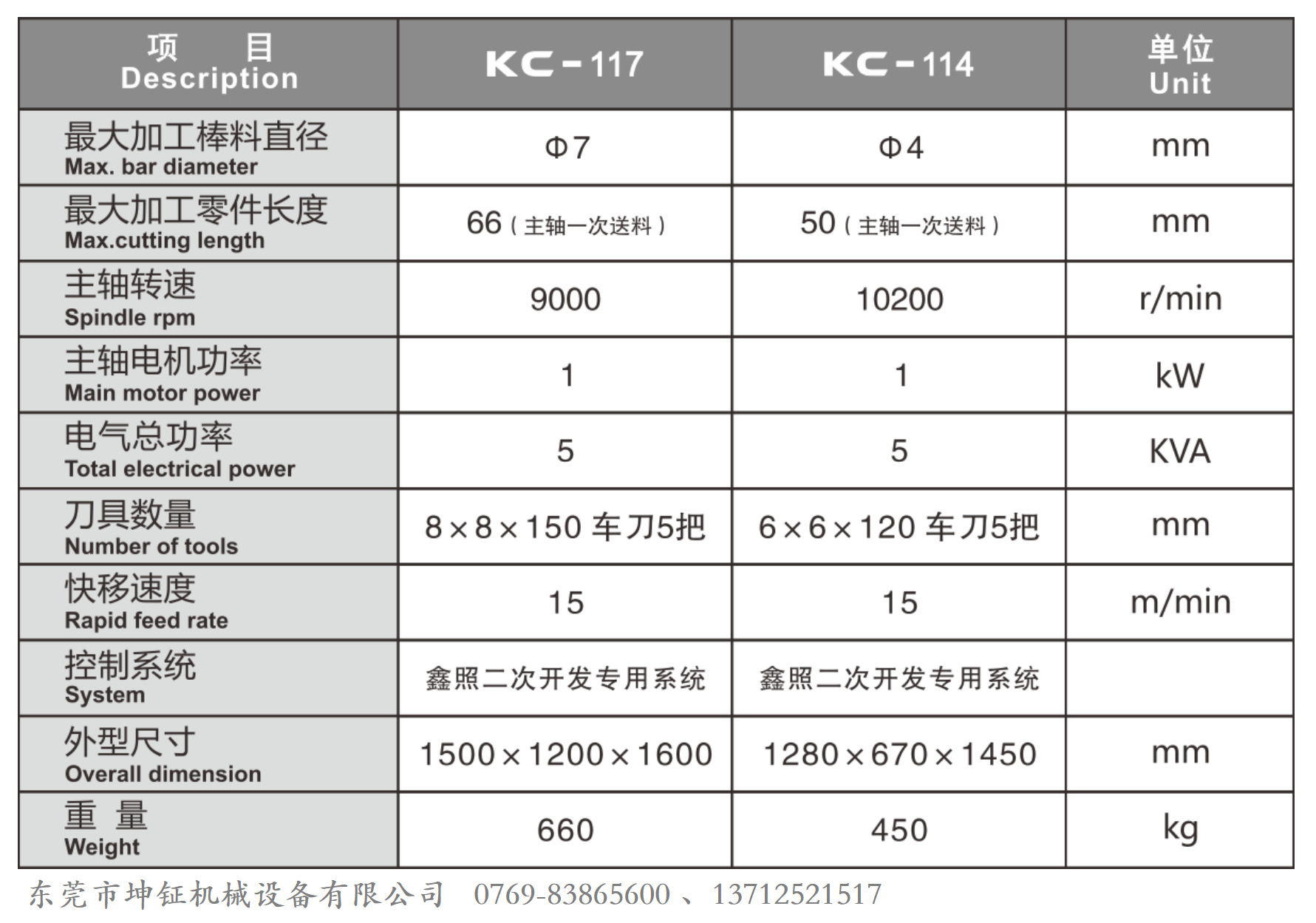 电线电缆加工与办公椅与机床顶针品牌对比