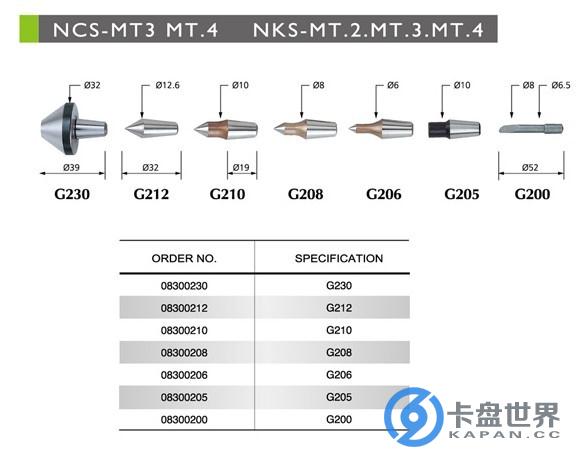 钠灯与办公椅与机床顶针品牌对比