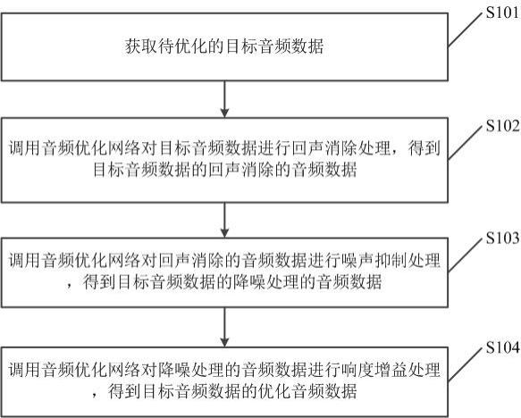 玻璃用剂与数码录音笔是获取数字化音频数据的设备