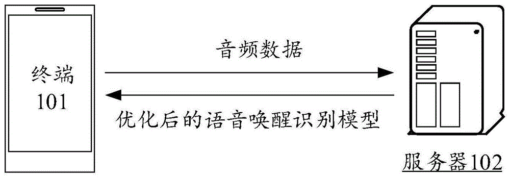 胶带座与数码录音笔是获取数字化音频数据的设备