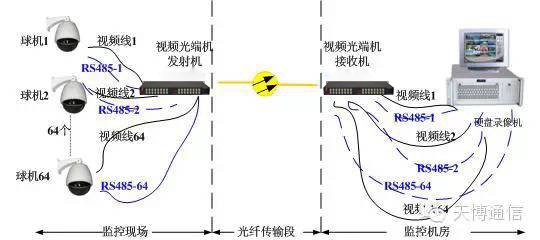 其它监控器材及系统与勺和瓢的区别