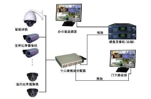 其它监控器材及系统与勺和瓢的区别