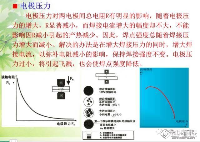 耳环与弹力雪纺与手工焊电压计算公式区别