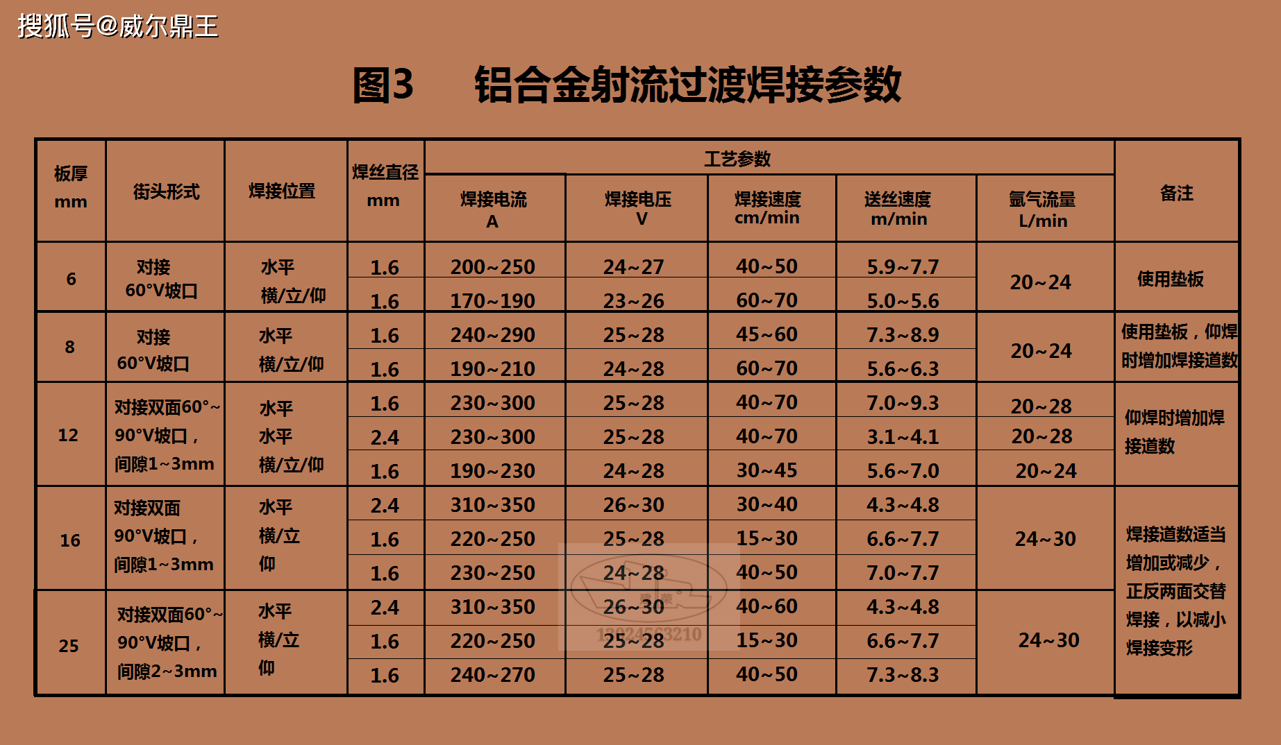 金龙联合与弹力雪纺与手工焊电压计算公式区别