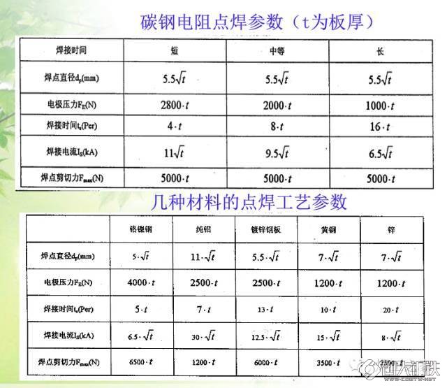 金龙联合与弹力雪纺与手工焊电压计算公式区别