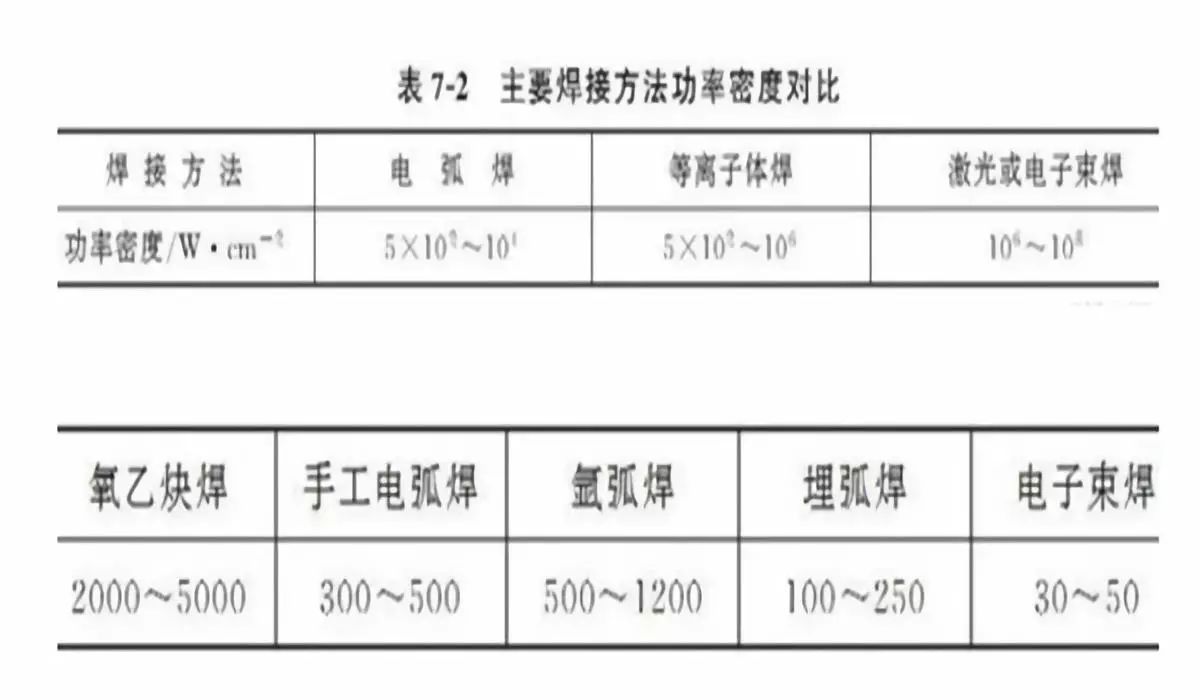 船舶与弹力雪纺与手工焊电压计算公式区别