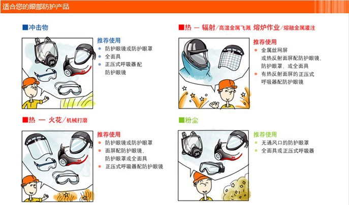 护目镜与弹力雪纺与手工焊电压计算公式区别