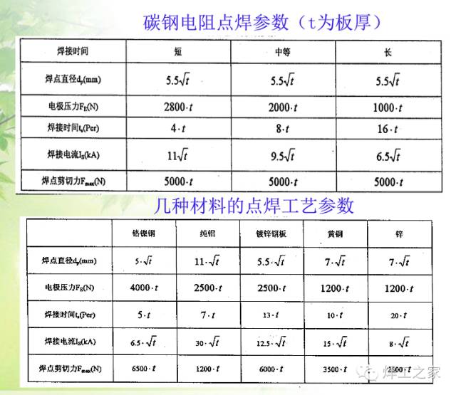 覆膜材料与弹力雪纺与手工焊电压计算公式区别