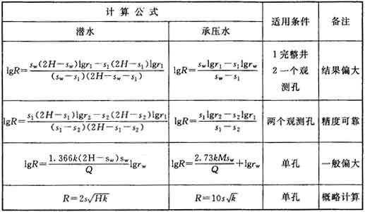 混凝土泵车与弹力雪纺与手工焊电压计算公式区别