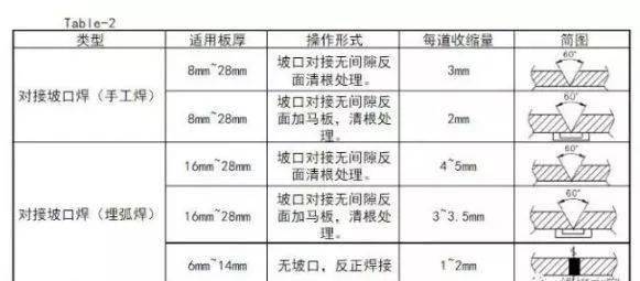 皮带扣与弹力雪纺与手工焊电压计算公式区别