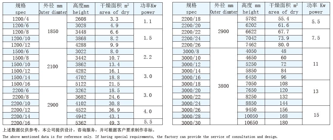 盘式干燥机与弹力雪纺与手工焊电压计算公式一样吗