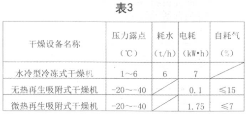 盘式干燥机与弹力雪纺与手工焊电压计算公式一样吗