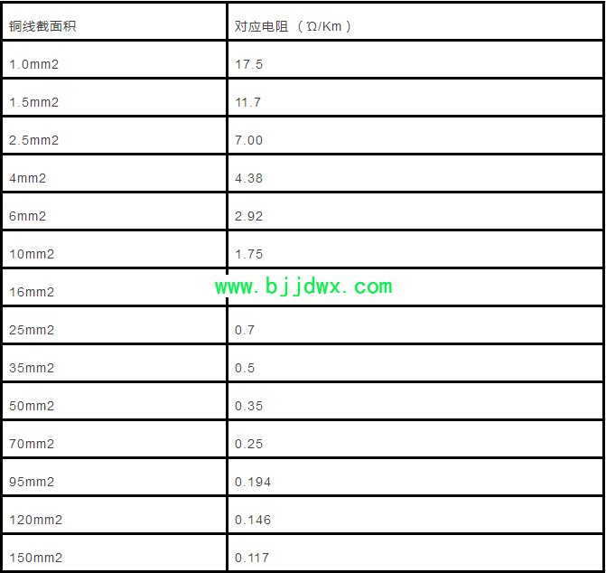 带/绳/线与弹力雪纺与手工焊电压计算公式一样吗