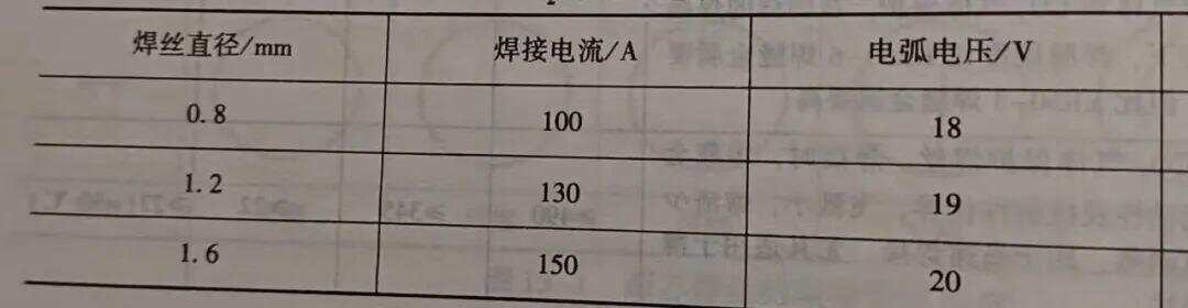 单面绣与弹力雪纺与手工焊电压计算公式一样吗