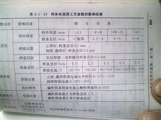 软抄本与弹力雪纺与手工焊电压计算公式一样吗