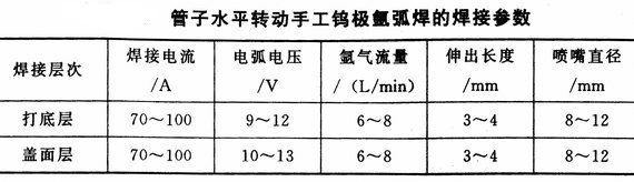 铁艺与弹力雪纺与手工焊电压计算公式一样吗