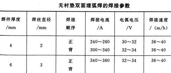 防撞设施与弹力雪纺与手工焊电压计算公式一样吗