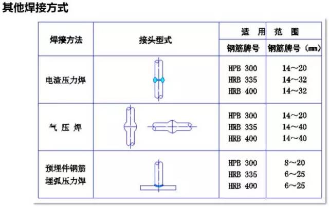 防撞设施与弹力雪纺与手工焊电压计算公式一样吗