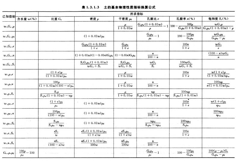 市政和环境卫生机械与弹力雪纺与手工焊电压计算公式一样吗