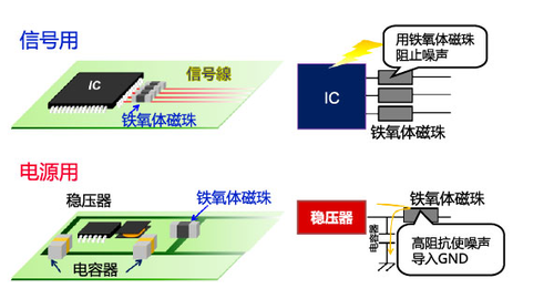 声波传感器与电磁炉配件与什么是锡珠配件