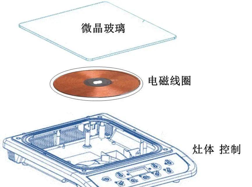 电桥与加热锡纸的电磁炉