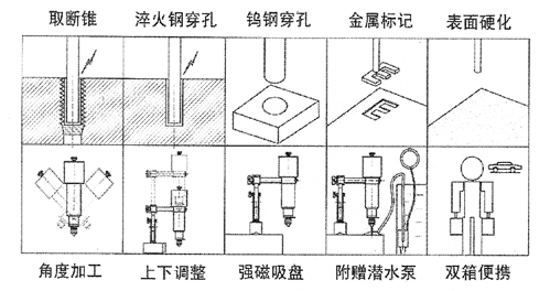 玻璃零配件与简易电火花穿孔机