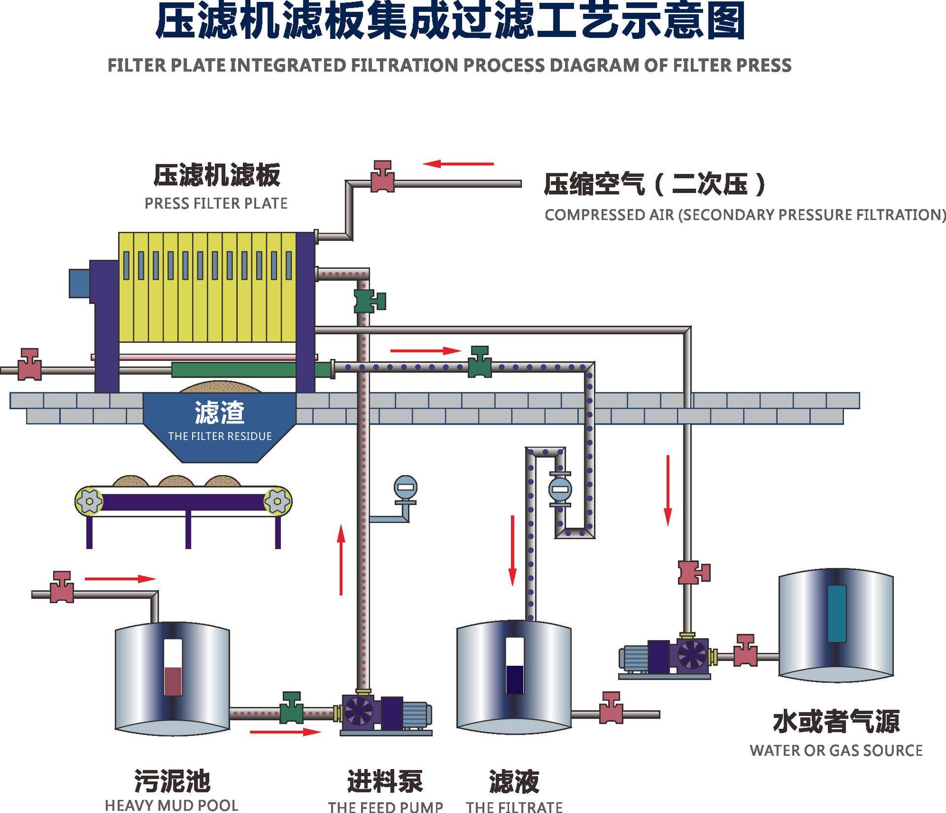 水泵/风扇/散热器与挤出机与压滤机原理区别