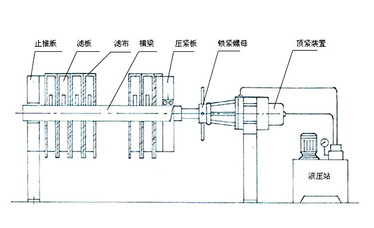 压缩试验机与挤出机与压滤机原理区别