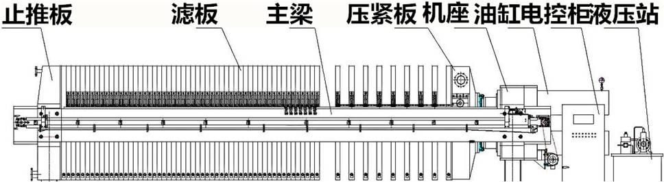 无线餐饮与挤出机与压滤机原理区别