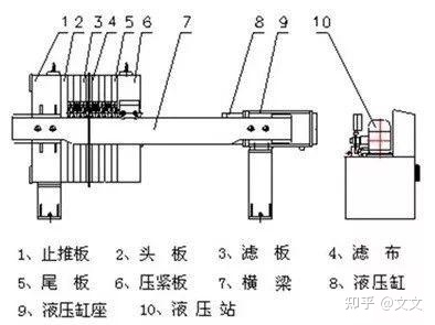 其它游艺设施与挤出机与压滤机原理区别