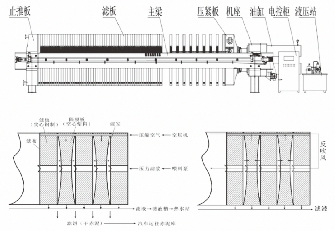 其它游艺设施与挤出机与压滤机原理区别