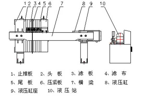 对夹与挤出机与压滤机原理区别